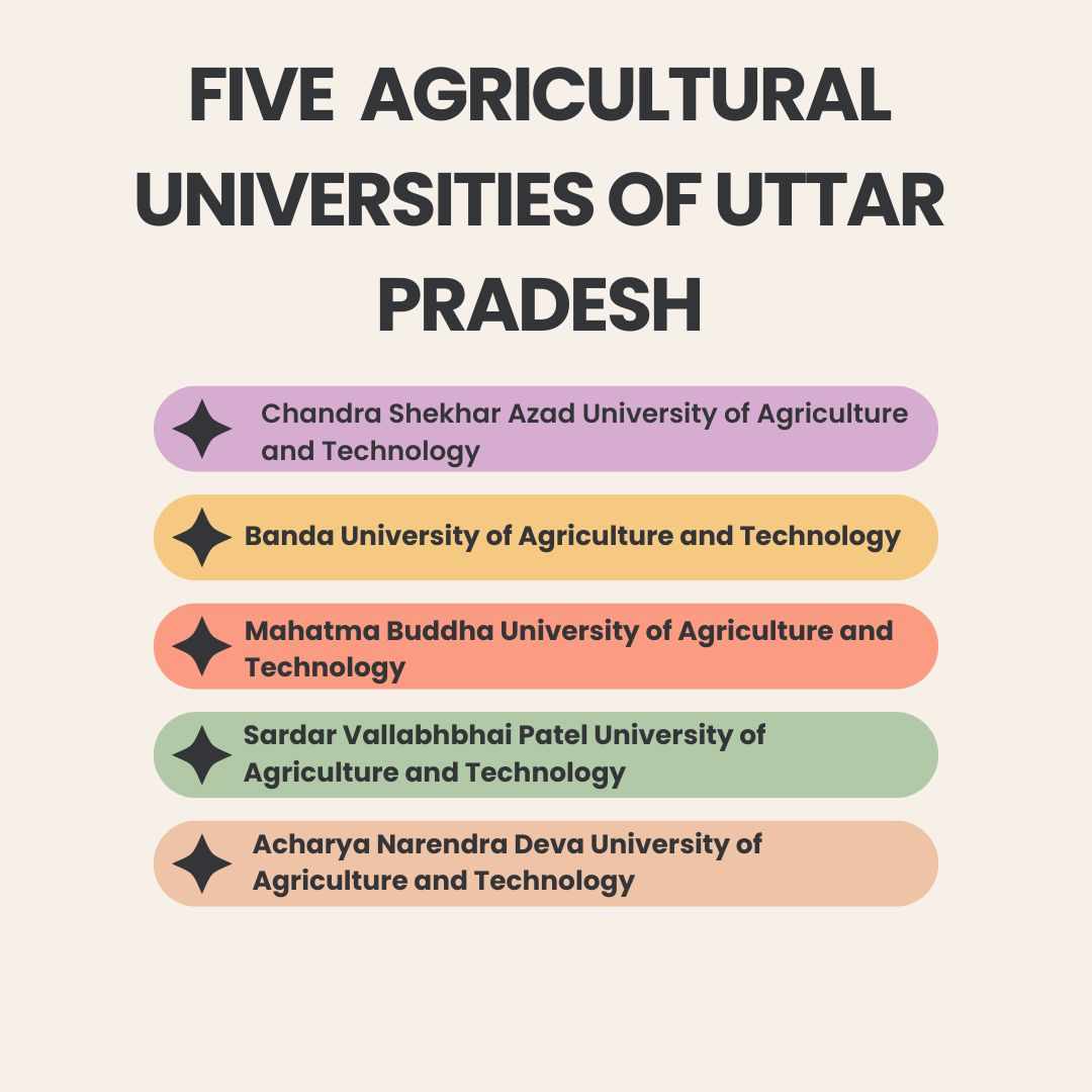 Agricultural Universities of UP